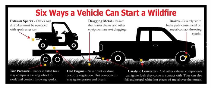 6WaysVehiclesStartWildfires