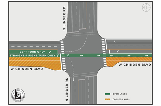 Graphic of the closure of Chinden at Linder